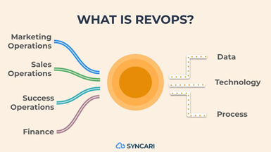 What is Revenue Operations (RevOps)?