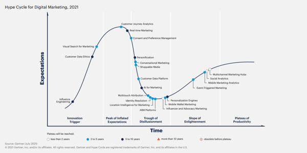 hype cycle