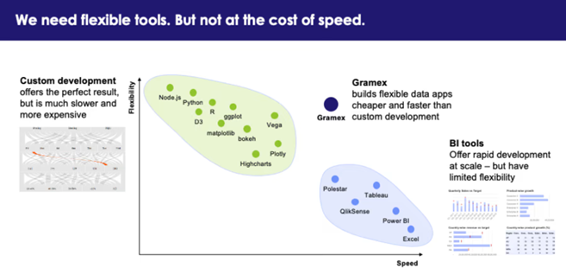 no-code or low-code as MarTech Solutions for Digital Marketers 2