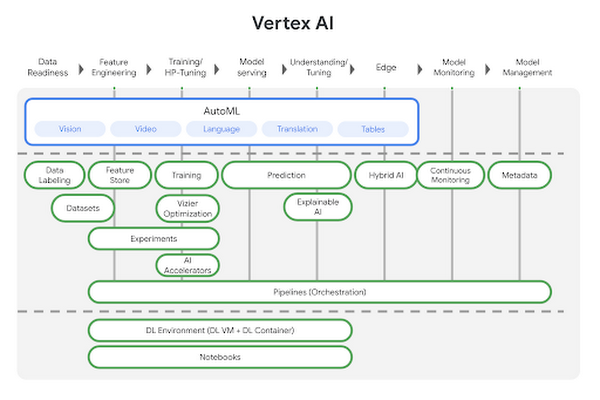 no-code or low-code as MarTech Solutions for Digital Marketers 6