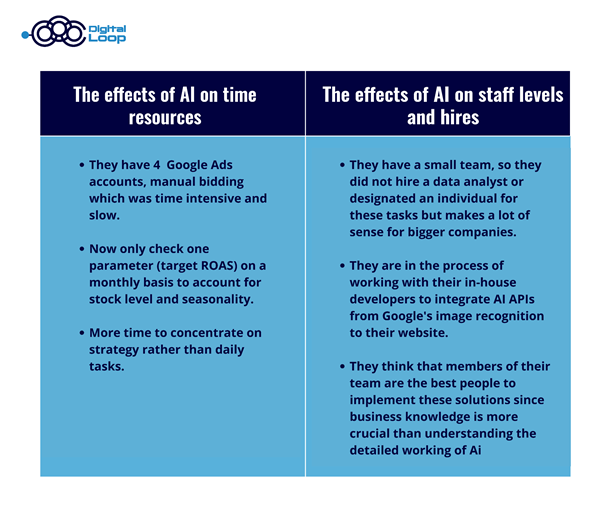 The Potentials of AI in Marketing: Interview with Director of Marketing Patrick Schammer