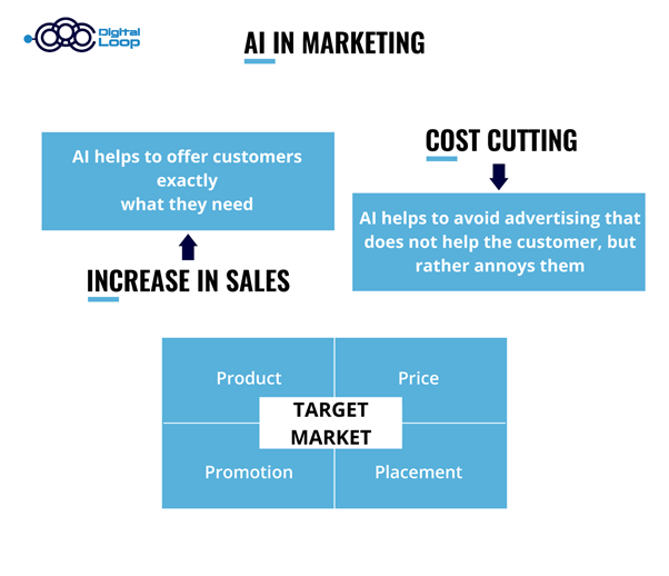 The Potentials of AI in Marketing: Interview with Director of Marketing Patrick Schammer