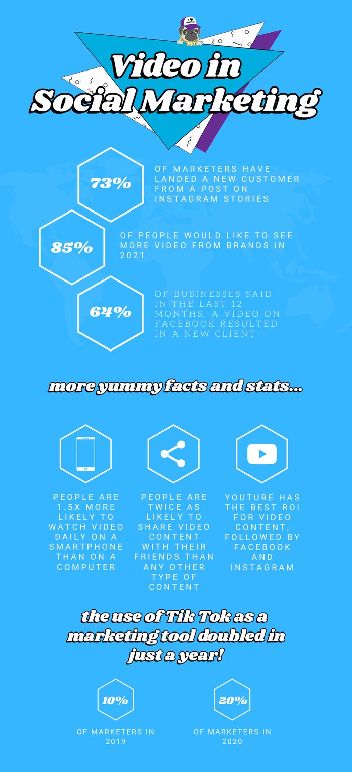 infographic visual marketing