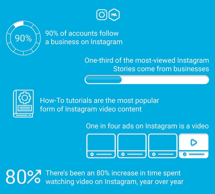 instagram stats