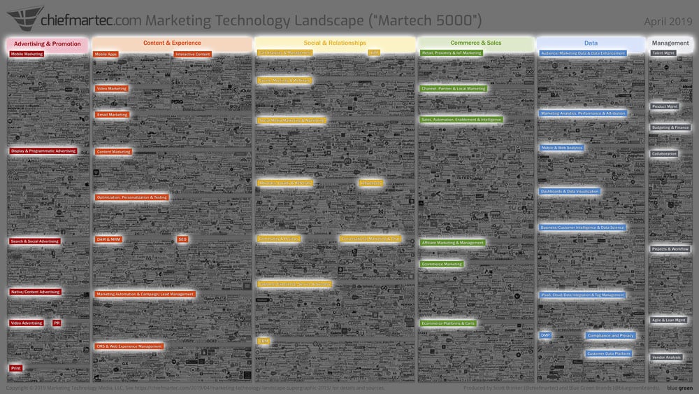 landscape-categories