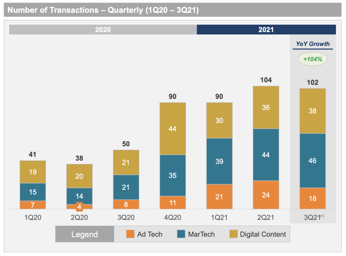 luma M&A activity