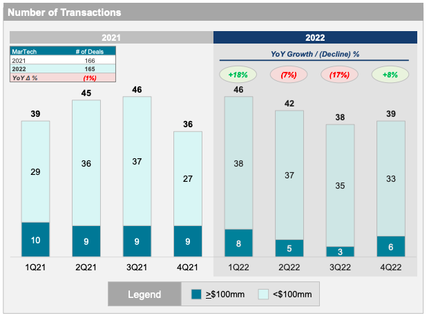 luma m&A 2022