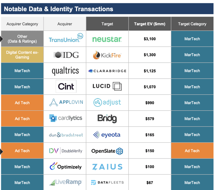 m&A data