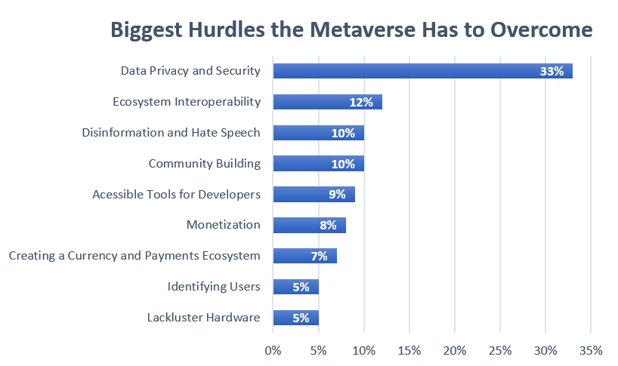 majority-of-developers-are-all-in-on-the-metaverse-1