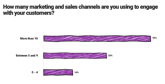 marketing and sales channels -1