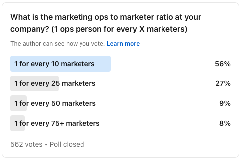 marketing ops team size