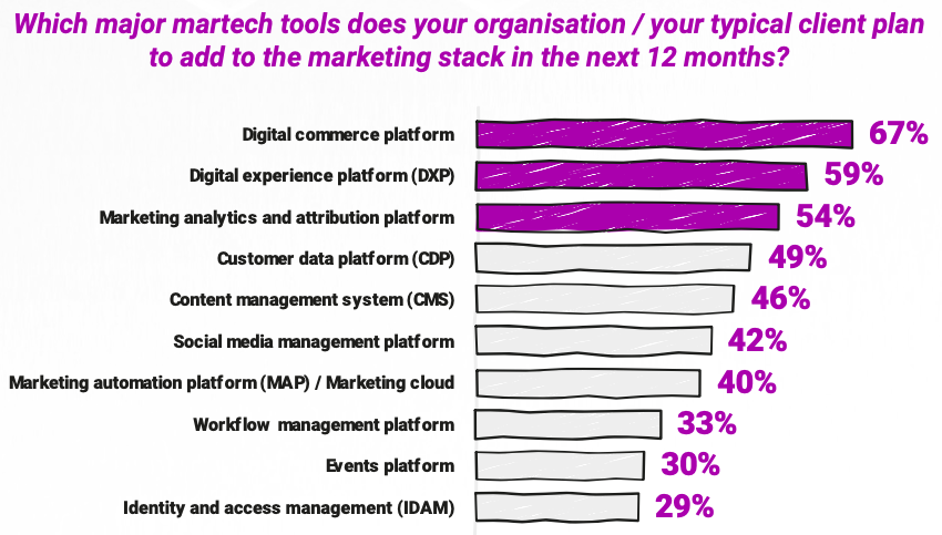 marketing tools next 12 months