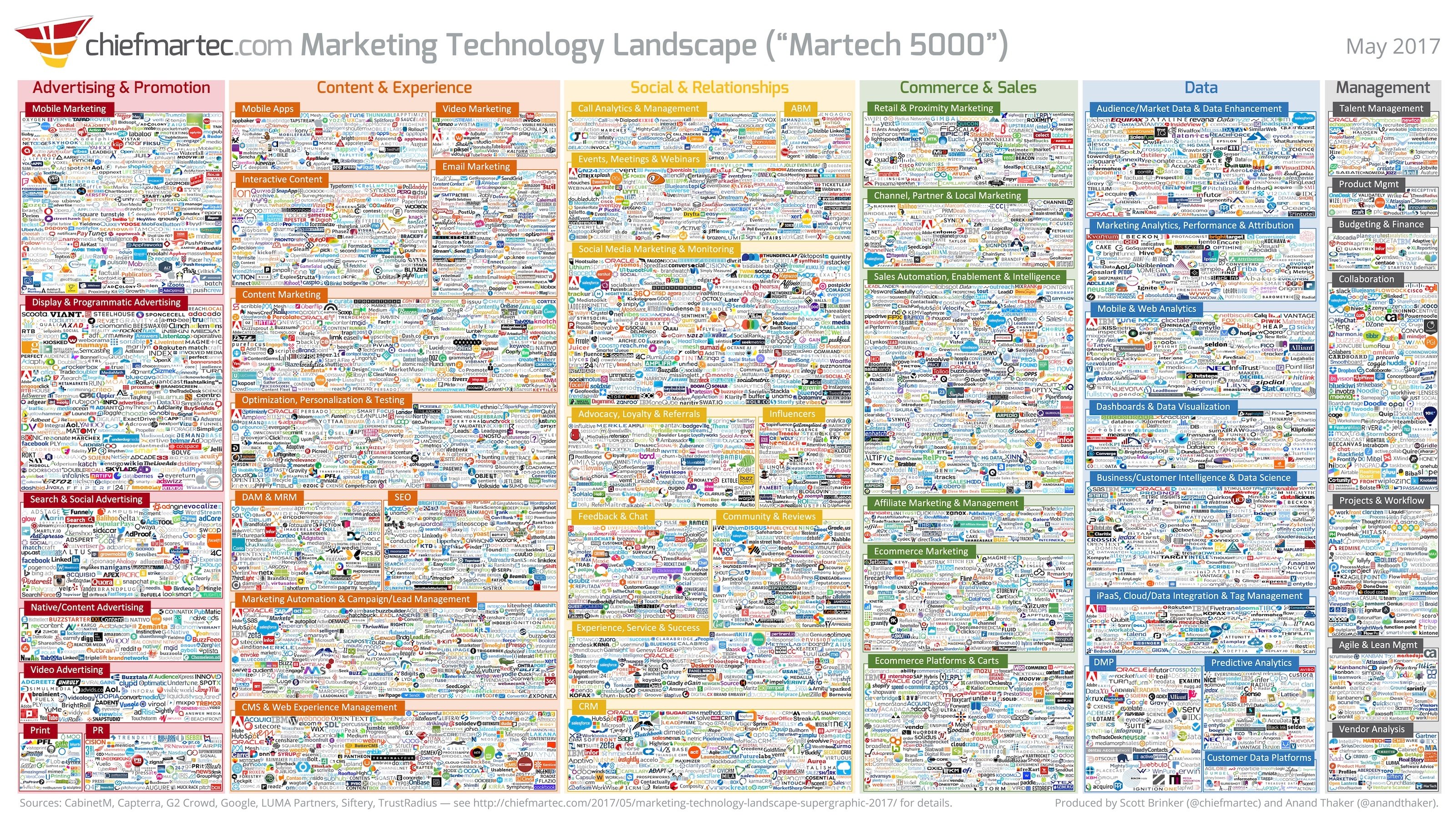 marketing technology supergraphic 2017
