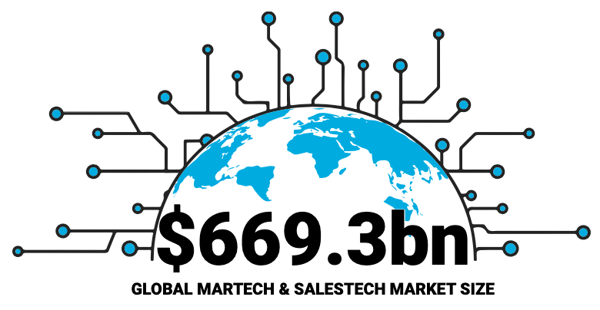 martech market size