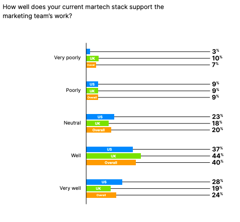 martech stack