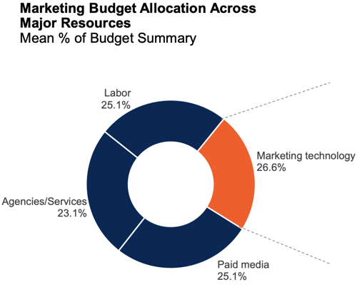 martech-1