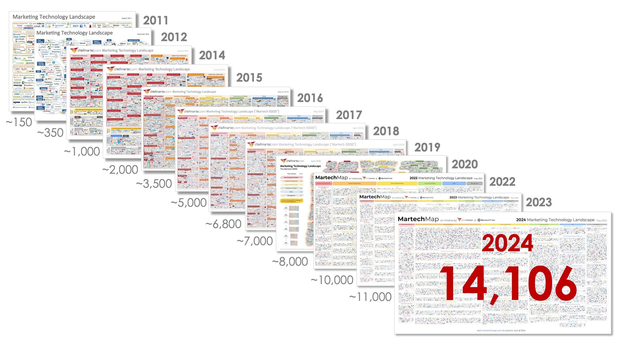 martech-landscape-2011-2024