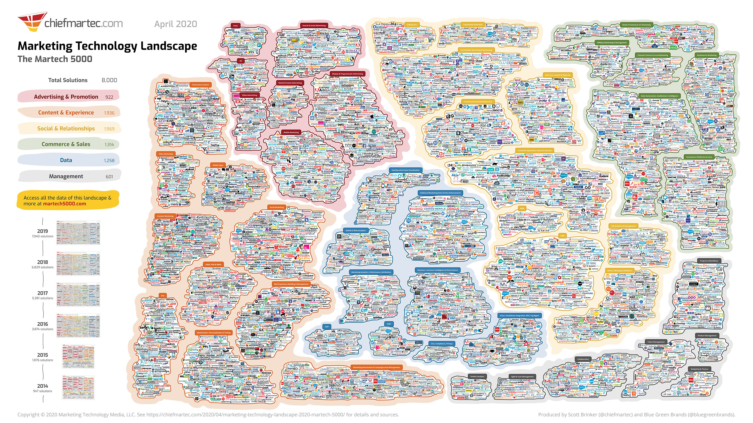 martech landscape 2020