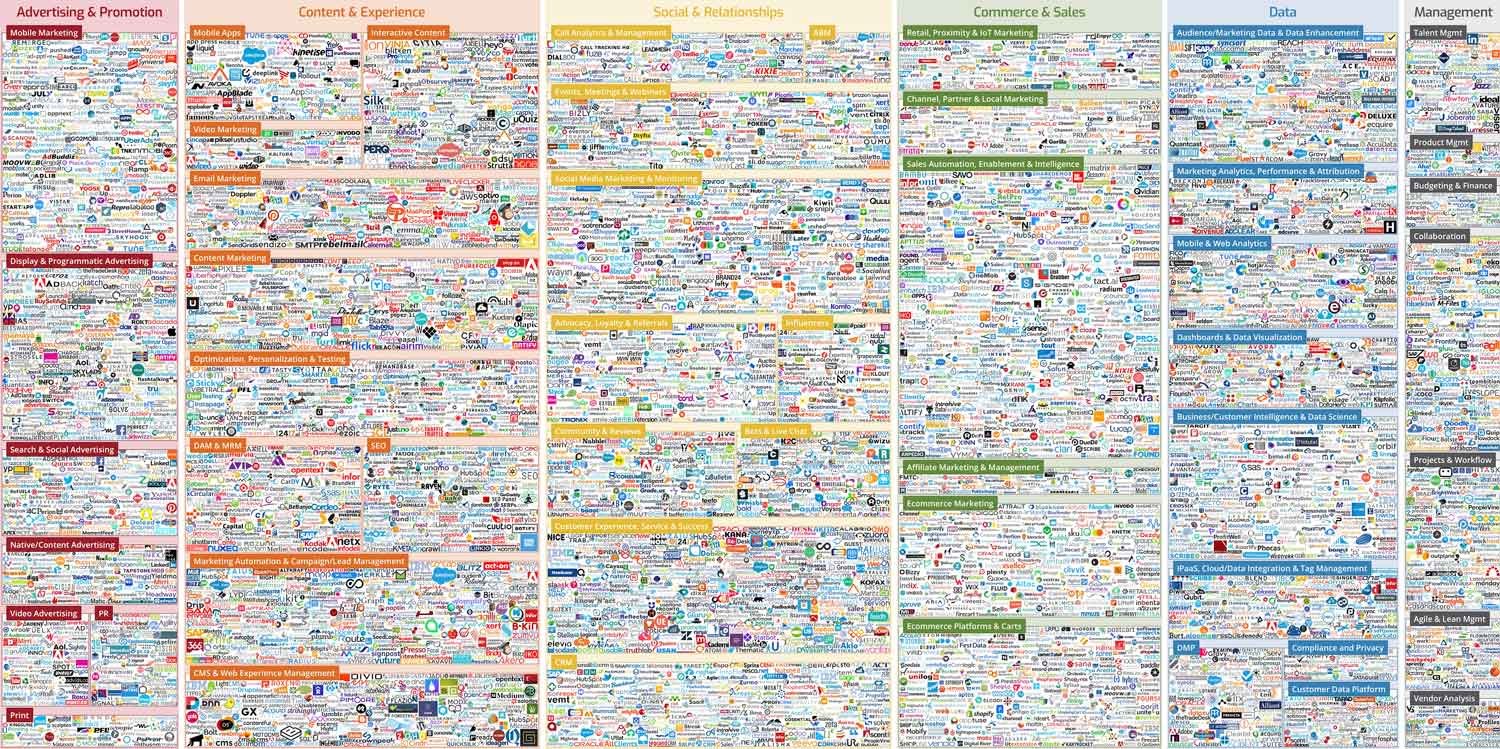 martech-landscape-background