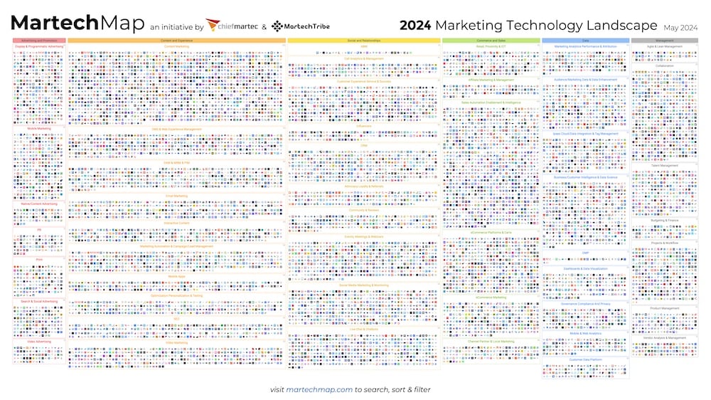 martech-map-marketing-technology-landscape-2024
