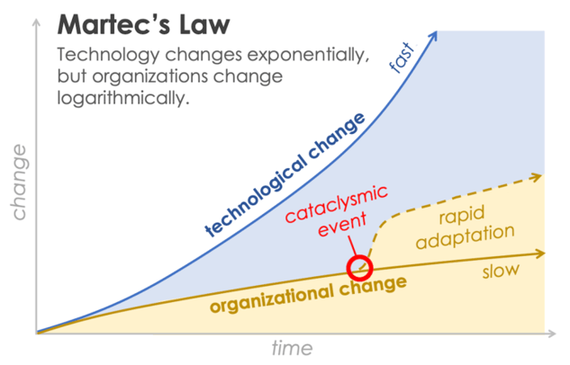 martecs-law-rapid-adaptation_1200px-768x493