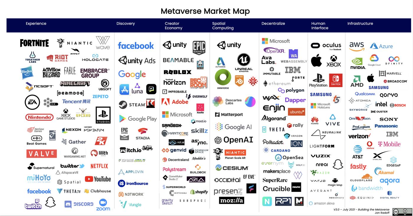 metaverse market map