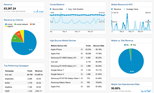 mobile_commerce_dashboard-blog-full