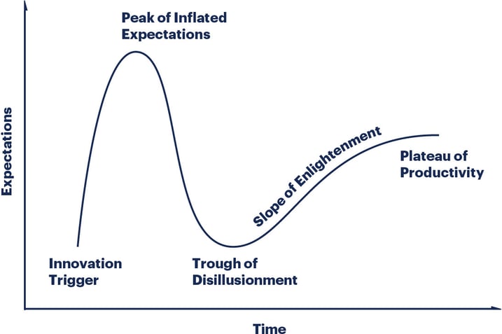 hype-cycle