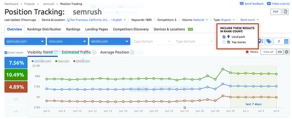 seo tool