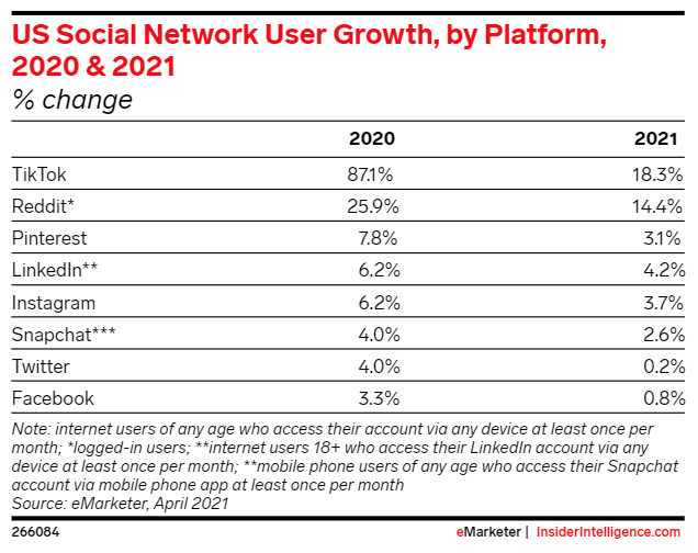 social-growth-rate-stat-3-1