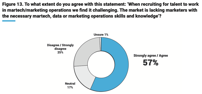 talent shortage