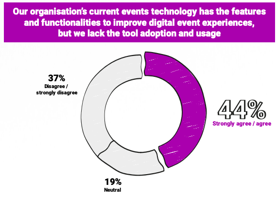 tool adoption uk