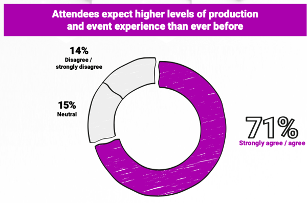 virtual event experience customer expectations
