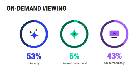 webinar on demand viewing