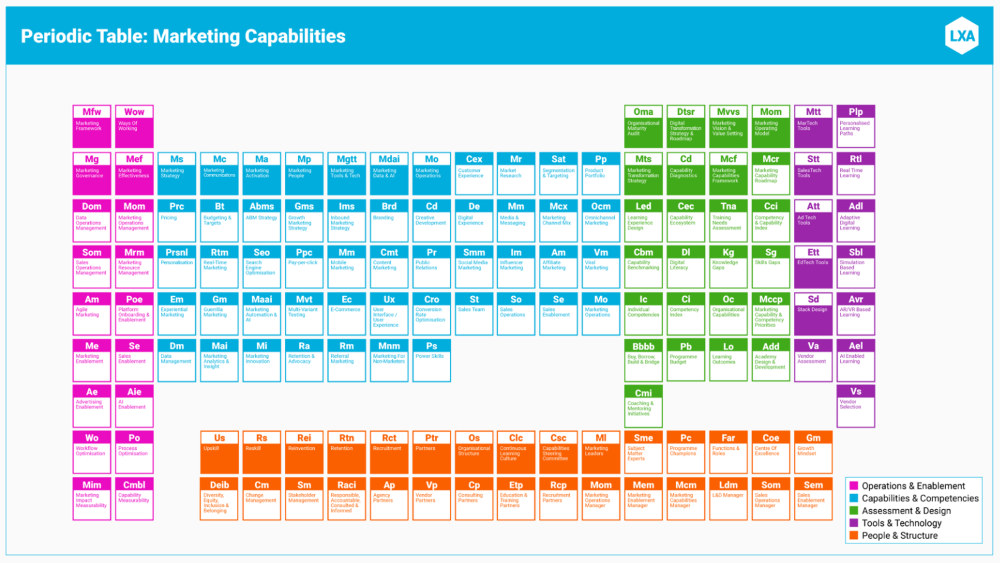 Marketing-Capabilities-Periodic-Table-Thumbnail