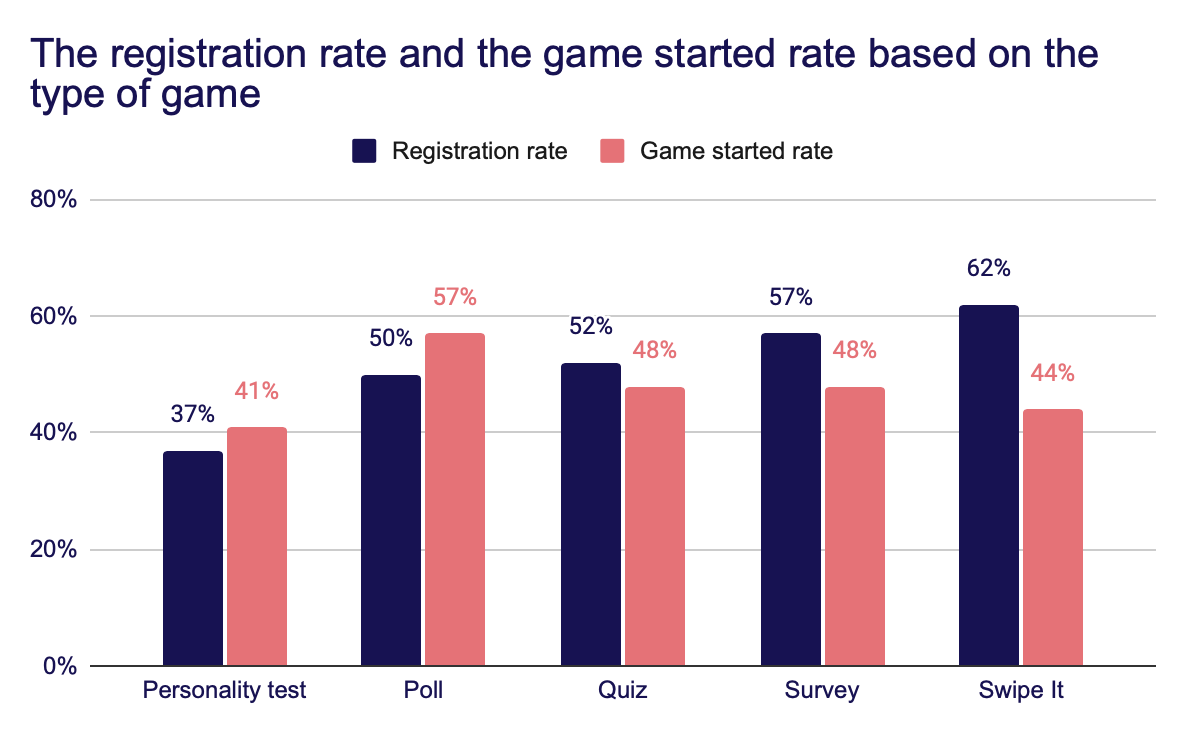 Data enrichment best practices: Choose the right type of game