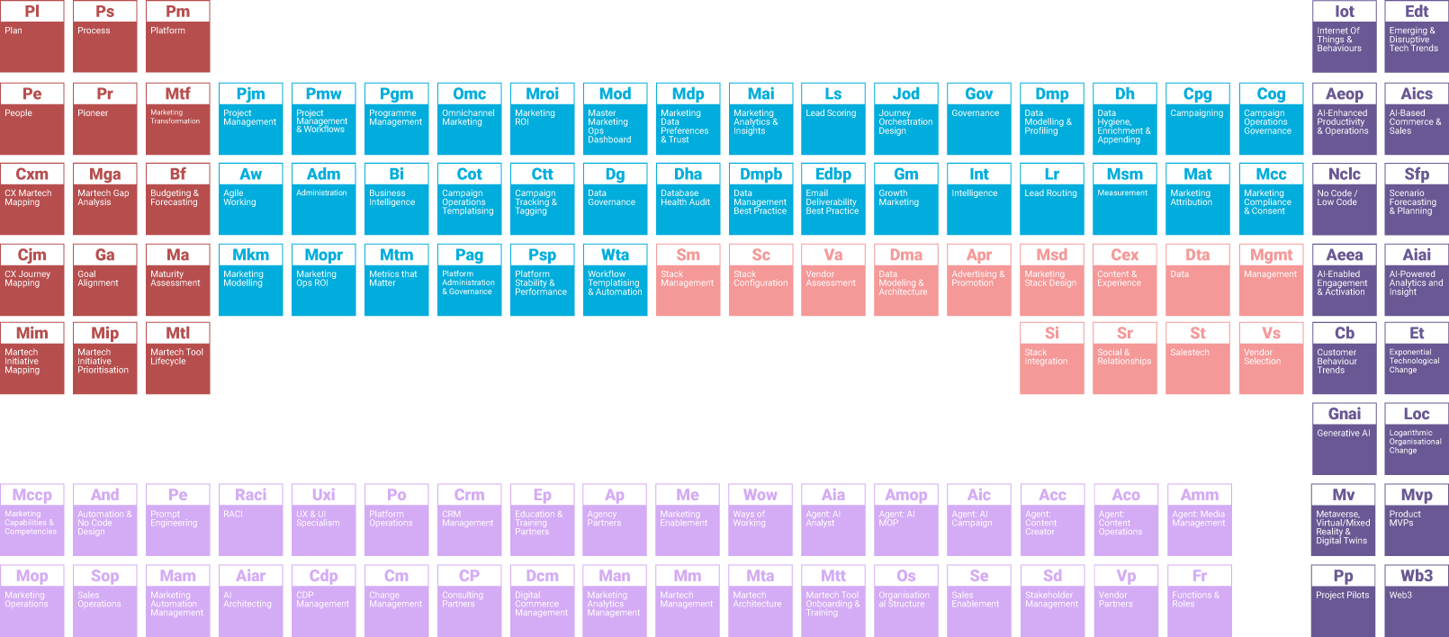 MarTech-and-Marketing-Ops-Periodic-Table-1