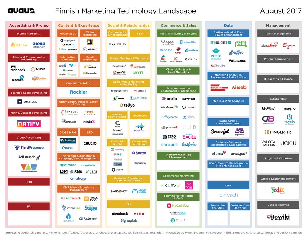 finnish_martech_landscape