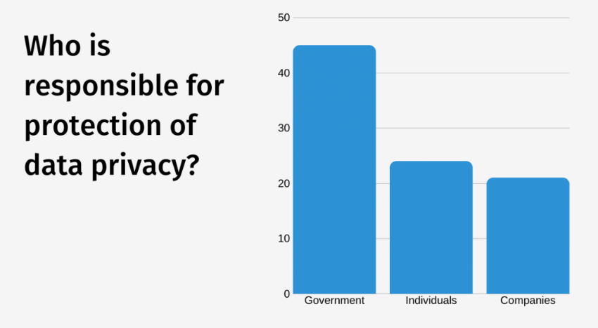 Global Privacy State of Play: What to Pay Attention to in 2023 – Best of Privacy