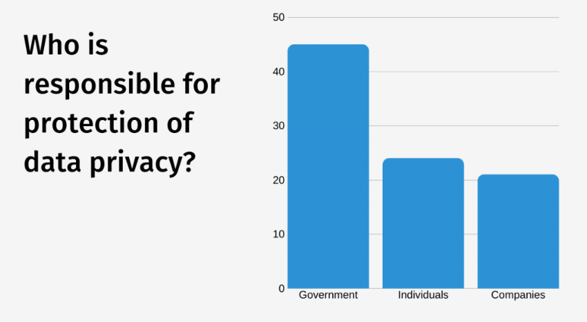 Data and Privacy : Stats and Trends for 2023