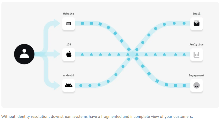 How to Choose the Right Foundation for Your Data Stack