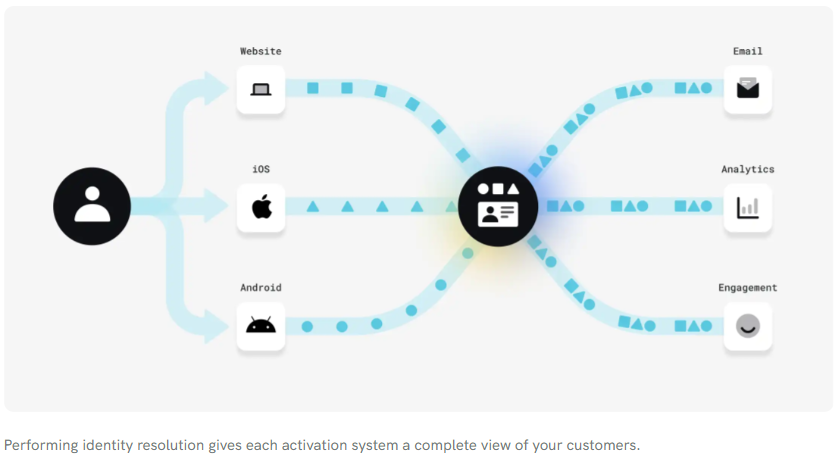 How to Choose the Right Foundation for Your Data Stack