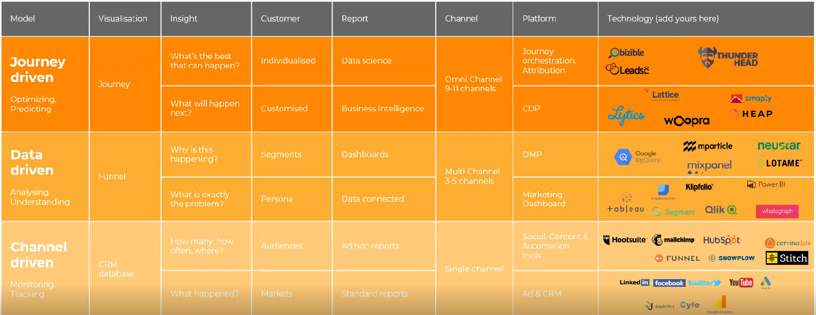 How to achieve journey orchestration excellence 2