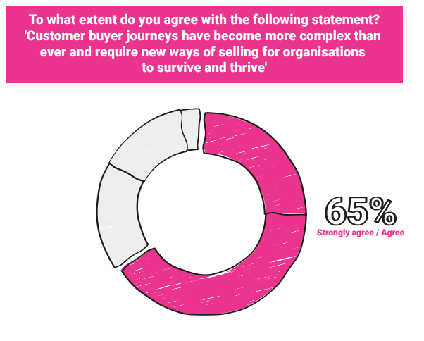 Sales Enablement & Sales Operations Best Practice Guide