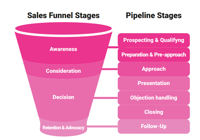 Sales Enablement & Sales Operations Best Practice Guide