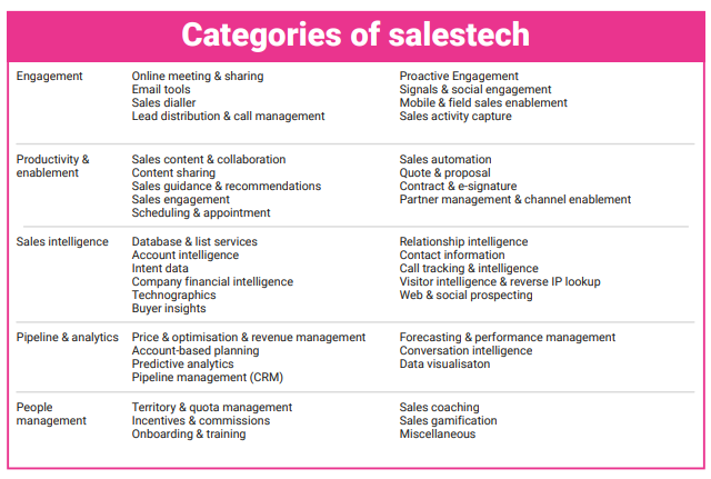 Sales Enablement & Sales Operations Best Practice Guide