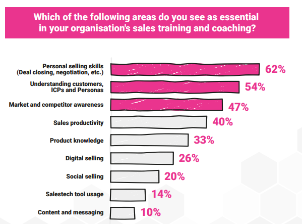 Sales Enablement & Sales Operations Best Practice Guide