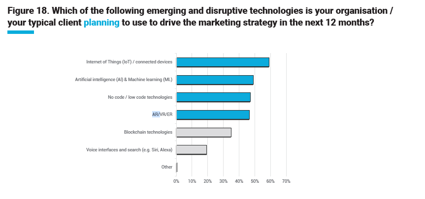 Seven Key Insights From MarTech Alliance's 2021 Research