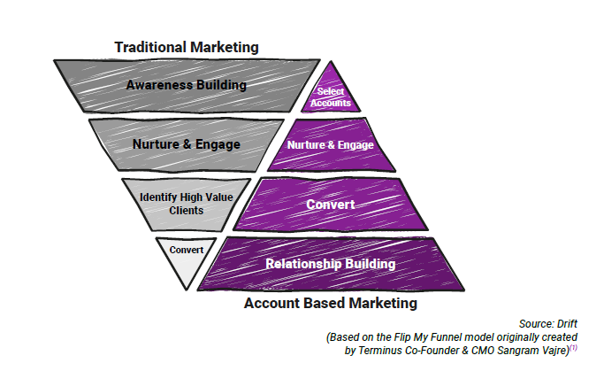 ABM Graph