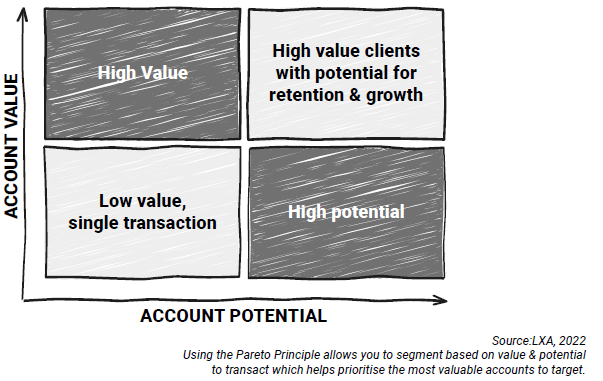 ABM Graph